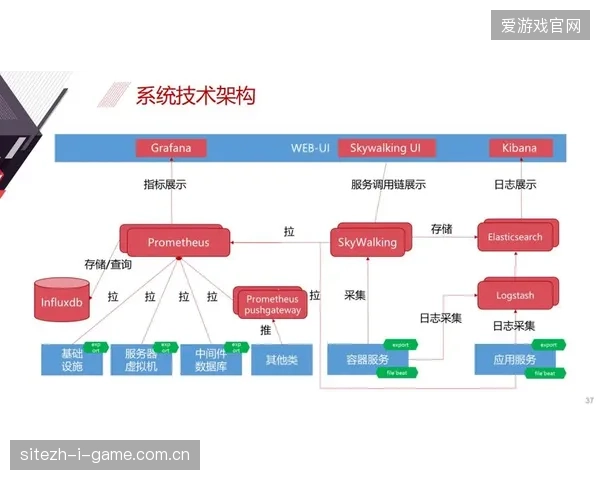 近四成世界杯辅助赛事引入自动化运维系统，旨在对冲服务版权价值波动风险
